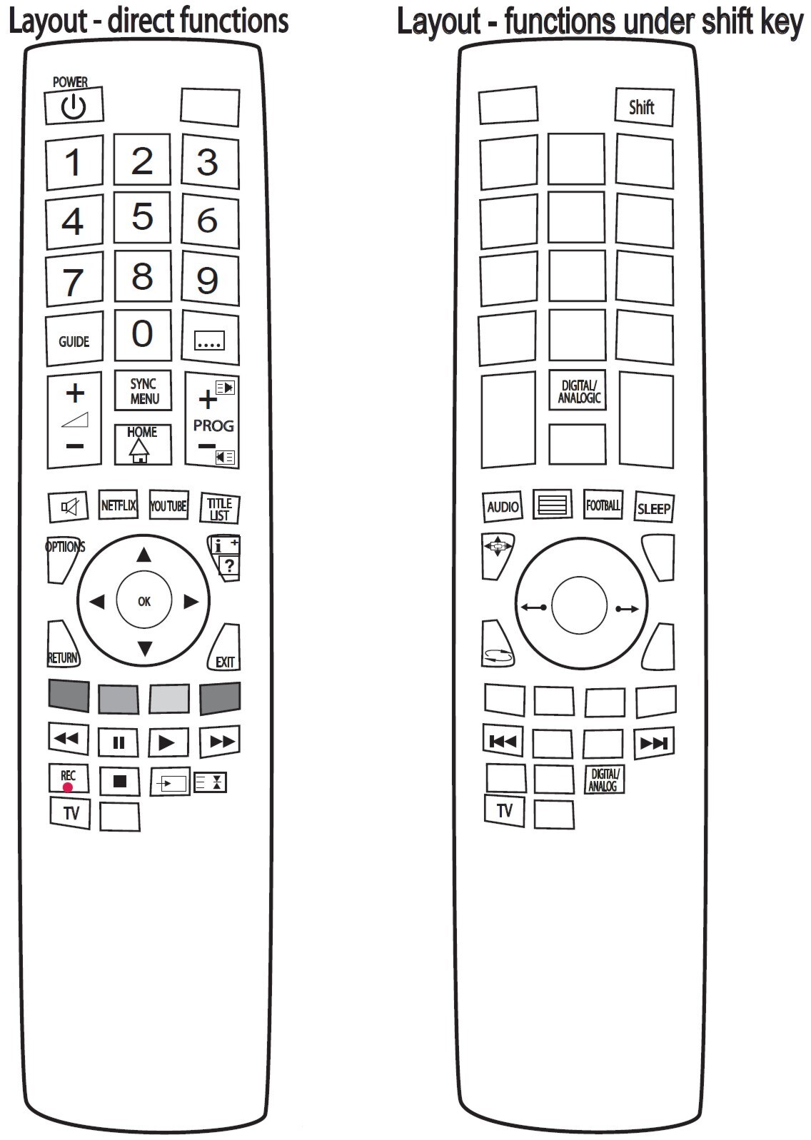 Aurabeam Telecomando Sostitutivo Per TV Sony, Compatibile Con RMTTX300E E Modelli KD, KDL, XBR